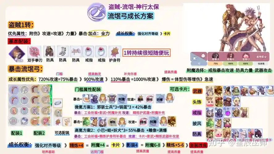仙境传说ro装备所需材料，仙境传说ro装备获取插图
