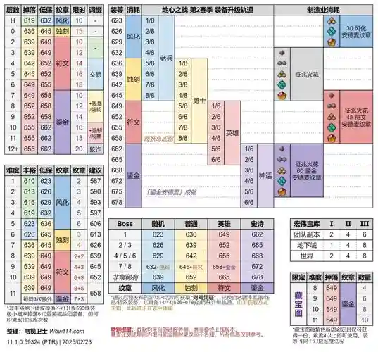 tf2武器调查结果，tf2掉落机制插图