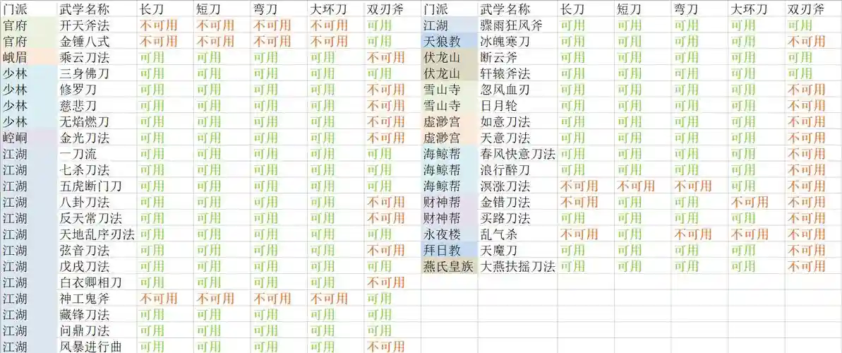 放置江湖装备颜色6，放置江湖金色装备插图