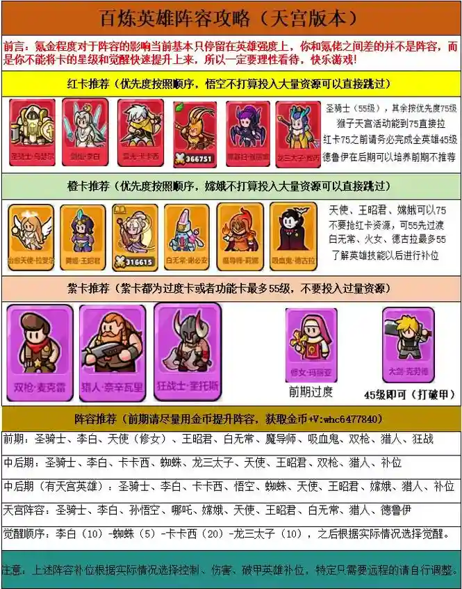 超级英雄阵容搭配，超级英雄阵容搭配图插图1
