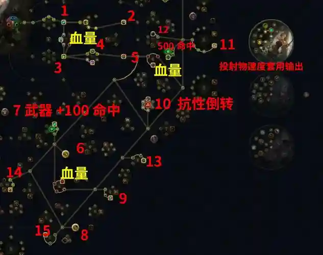 流放之路锐眼带什么技能，流放之路锐眼天赋加点最新插图