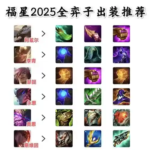 福袋福星阵容搭配，福星福袋掉落机制插图