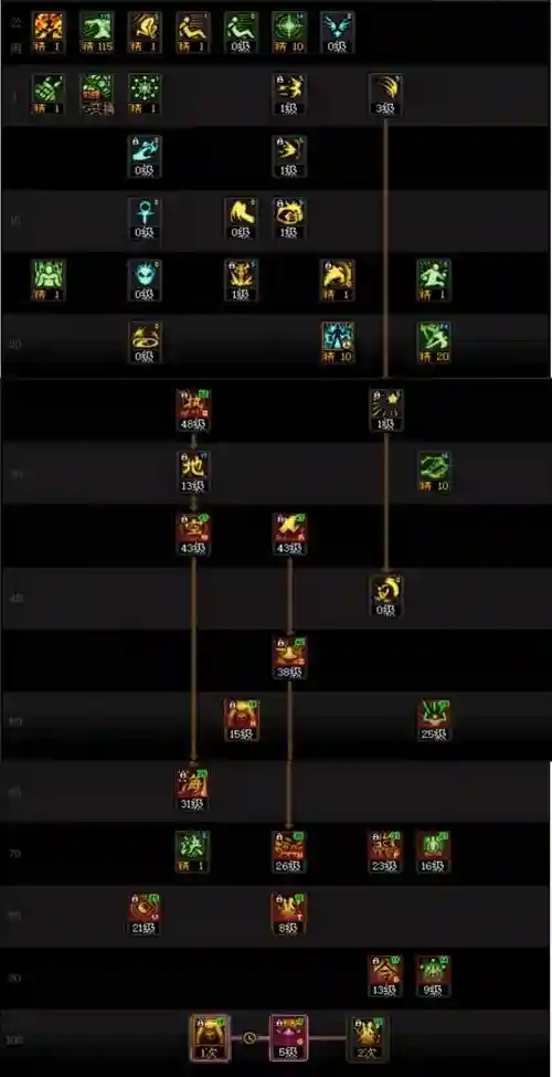 驱魔技能摆放图,驱魔技能展示插图 驱魔技能摆放图,驱魔技能展示插图