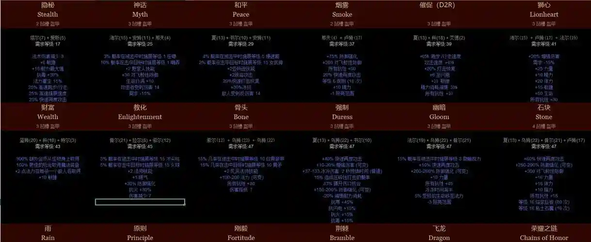 武器提取卷获得方法，武器a提取码插图