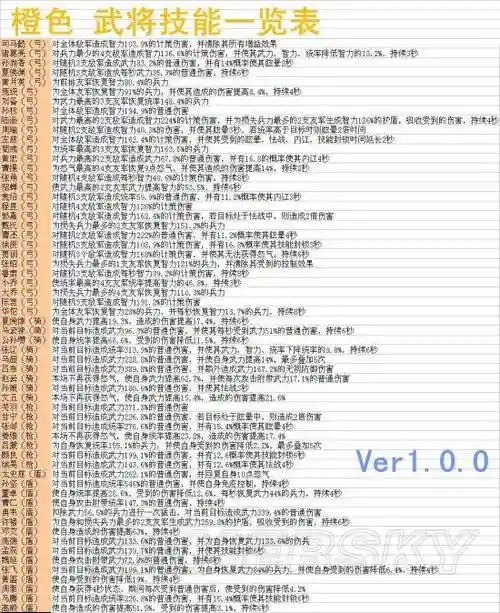 三国志2017手游技能攻略，手游三国志2017武将攻略插图