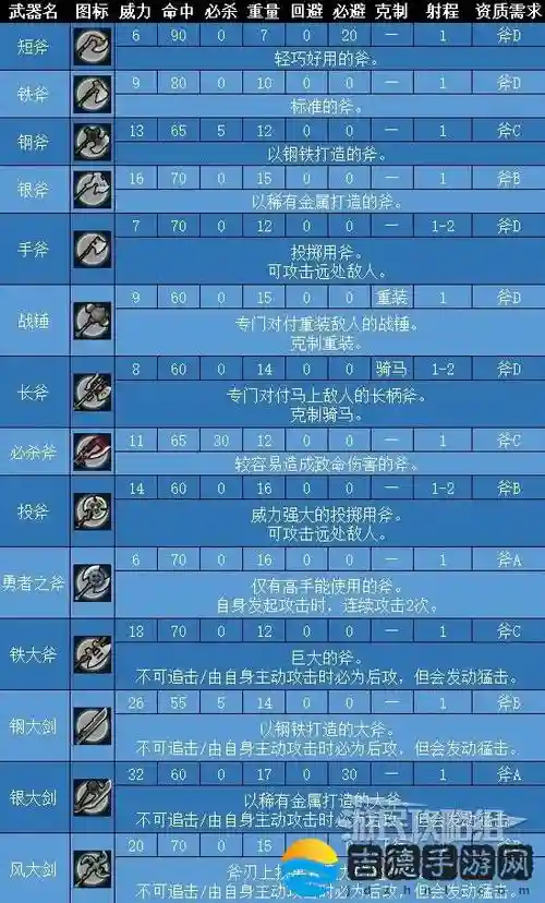 火焰纹章觉醒英雄武器,火焰纹章觉醒武器熟练度插图 火焰纹章觉醒英雄武器,火焰纹章觉醒武器熟练度插图