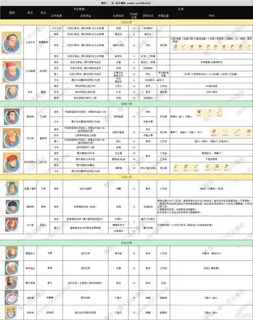 波西亚攻略，波西亚npc攻略插图1
