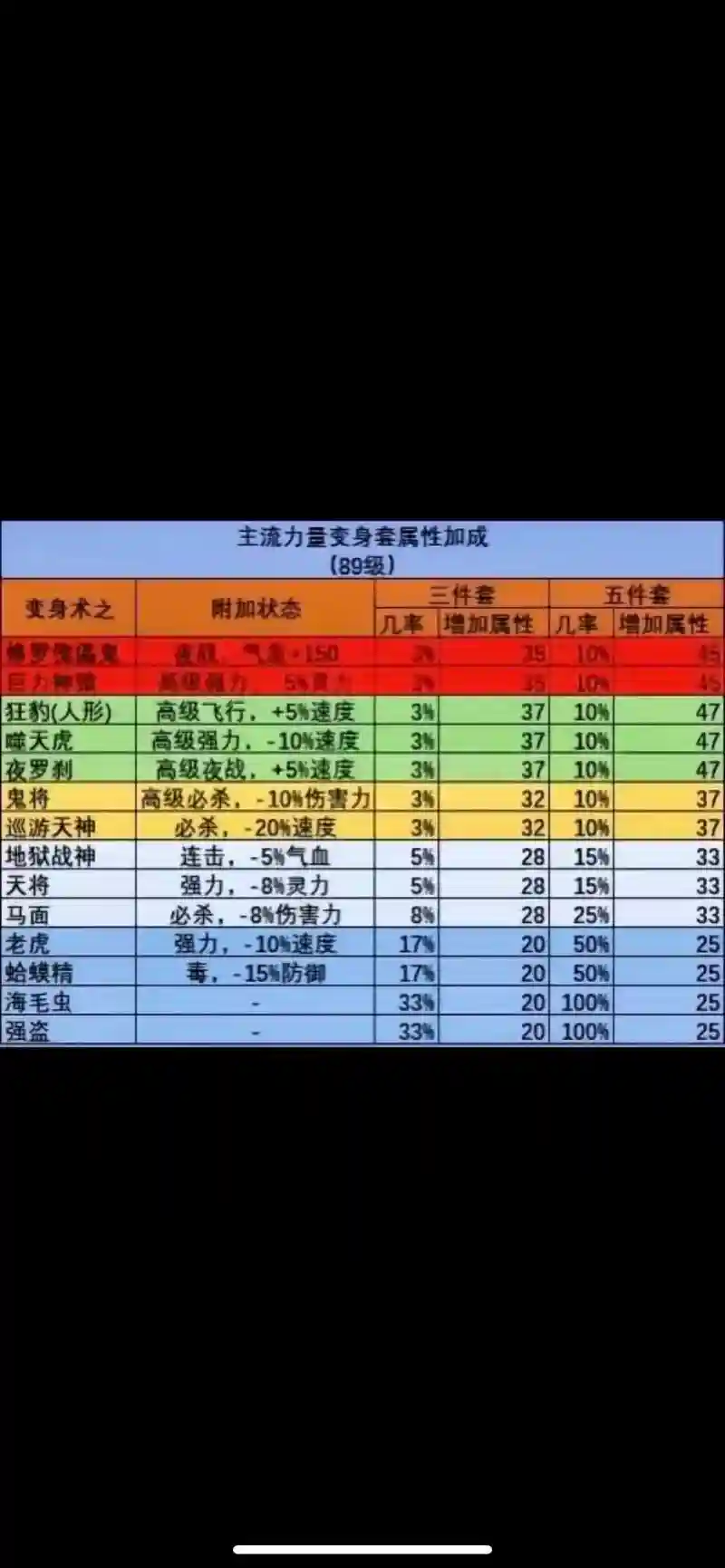 梦幻西游力量套装效果哪个最多,梦幻西游力量套装效果哪个最多的插图 梦幻西游力量套装效果哪个最多,梦幻西游力量套装效果哪个最多的插图