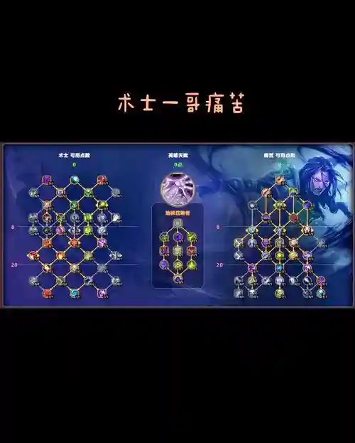 真封神术士用什么技能加点，真封神道士术士哪个厉害