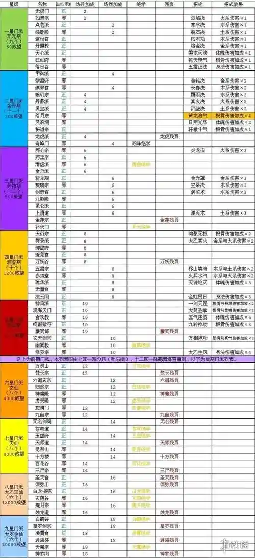 玄元剑仙一仙品装备，玄元剑仙神级一阶武器原料插图