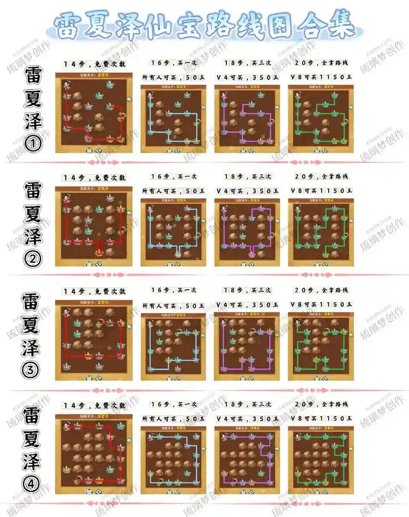 仙剑7符文搭配阵容，仙剑7 fsr插图1