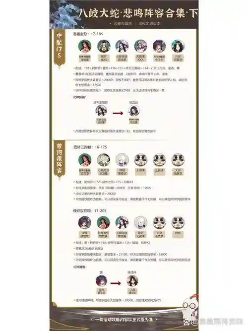 阴阳挖土阵容搭配最新，挖土 阴阳师插图1