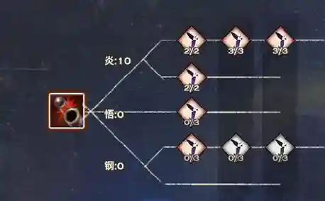 天谕炎天装备制作，天谕手游炎天属性加点