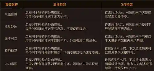 九阴装备怎么升品，九阴装备套装属性