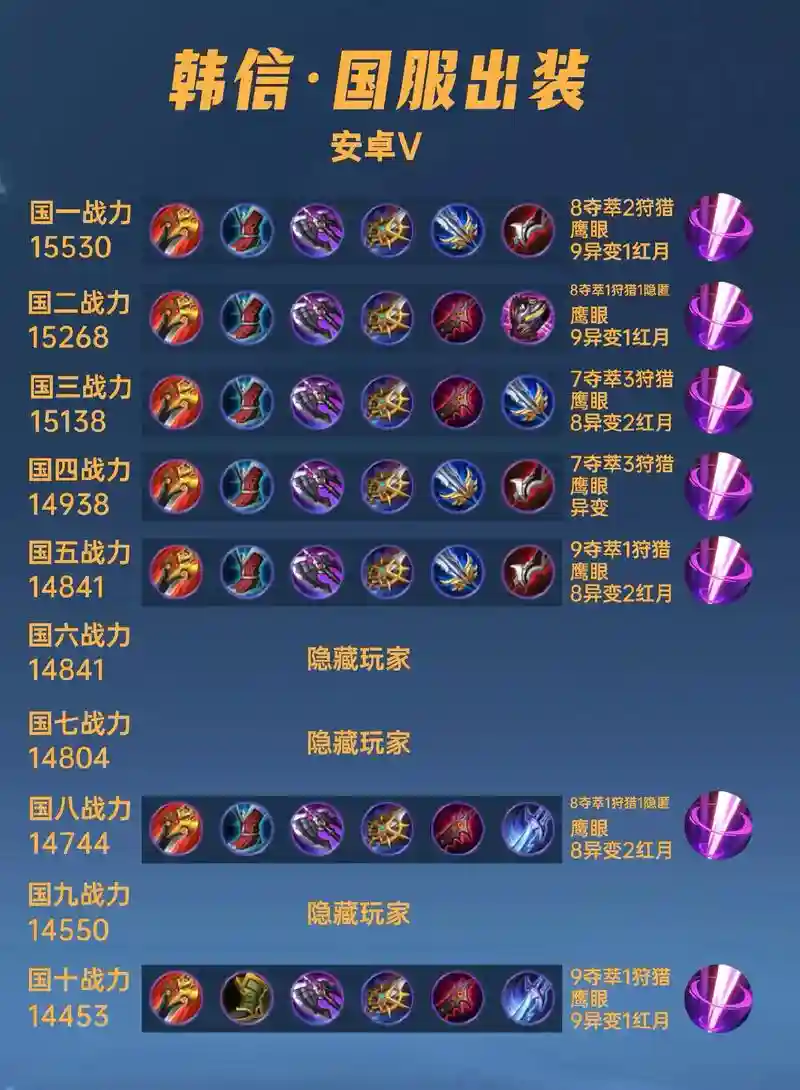 韩信暴击20万装备，韩信10万暴击出装插图1