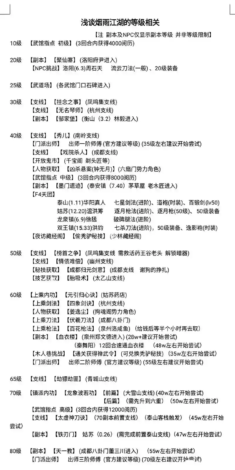 烟雨江湖龙枪阵容搭配，烟雨江湖龙系枪法触发条件插图1