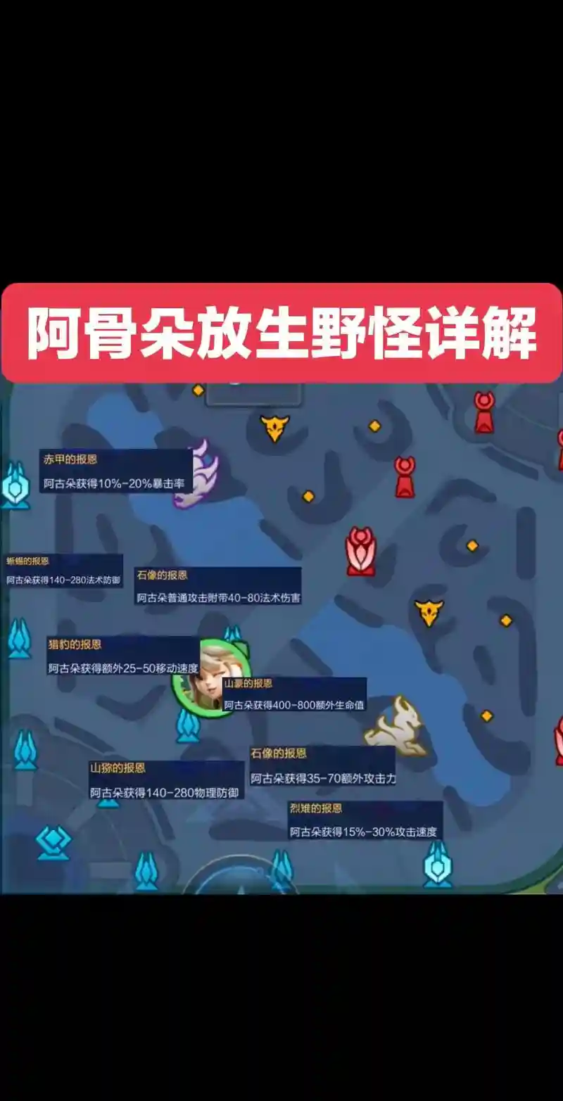 王者荣耀野怪技能，王者荣耀野怪buff有哪些插图1