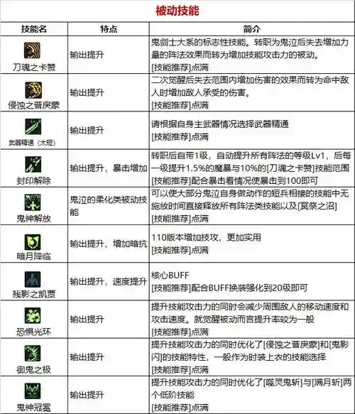 鬼泣鬼影步技能说明