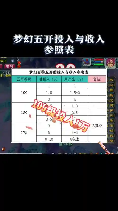 梦幻西游和梦幻西游手游一年挣多少钱，梦幻西游手游 收入