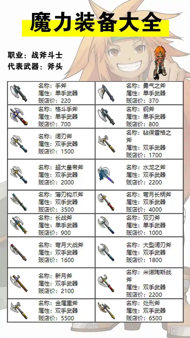 魔力宝贝装备大全技能详解，魔力宝贝装备大全技能详解图