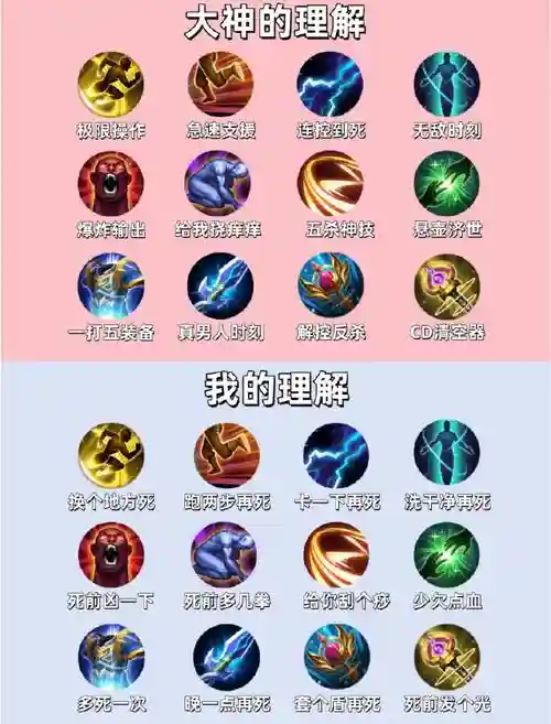 王者荣耀召唤师技能大全,王者荣耀全部召唤师技能插图 王者荣耀召唤师技能大全,王者荣耀全部召唤师技能插图