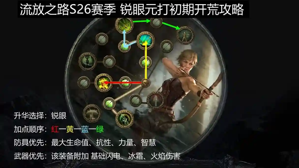 流放之路锐眼带什么技能，流放之路锐眼天赋加点最新