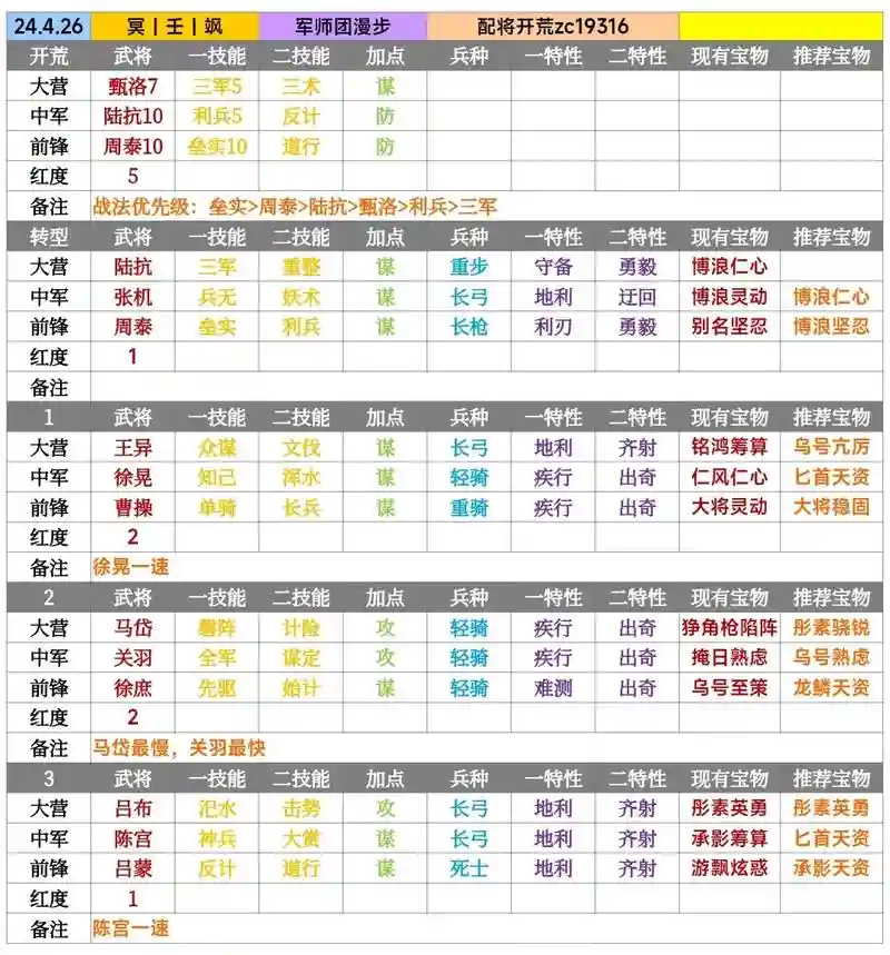 率土之滨冷静技能，率土之滨技能释放顺序插图1