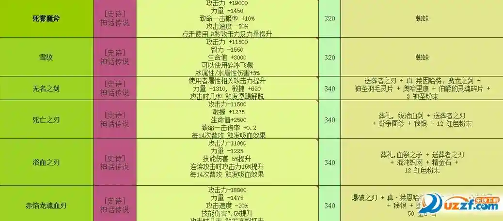 世界rpg装备新代码，世界rpg装备表插图1