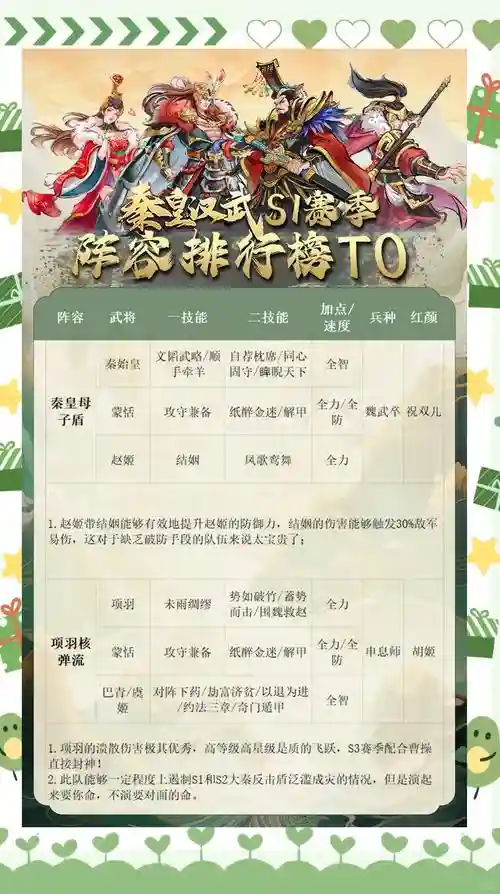 战国布武最新阵容搭配，战国布武台服