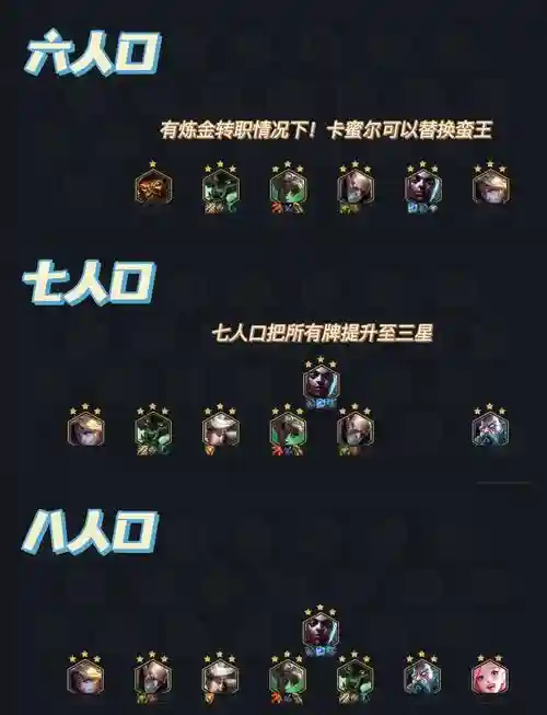 霓虹之夜发条阵容搭配，霓虹怎么打