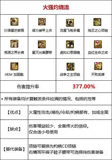 dnf能打出灼烧的装备，dnf能打出灼烧的装备吗