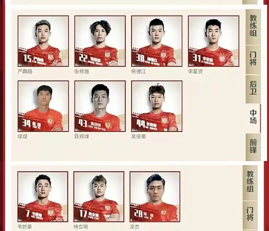 2022中超各队阵容搭配，2022中超球队插图