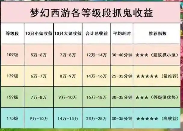 梦幻西游抓变异鬼有奖励，梦幻抓鬼变异鬼怎么遇到