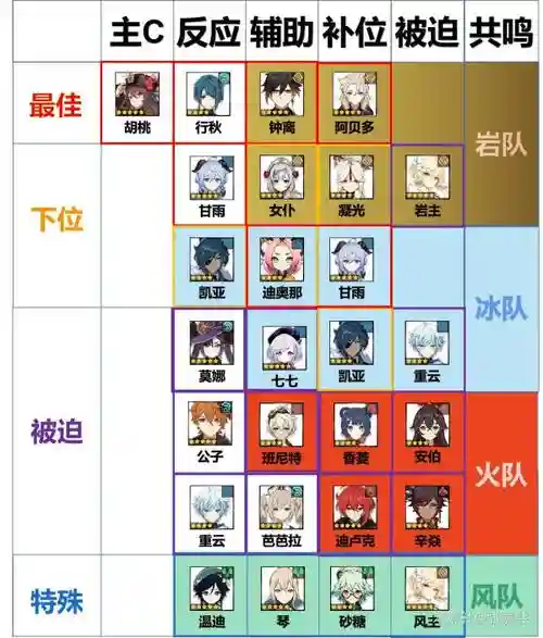 原神阵容胡桃阵容搭配插图