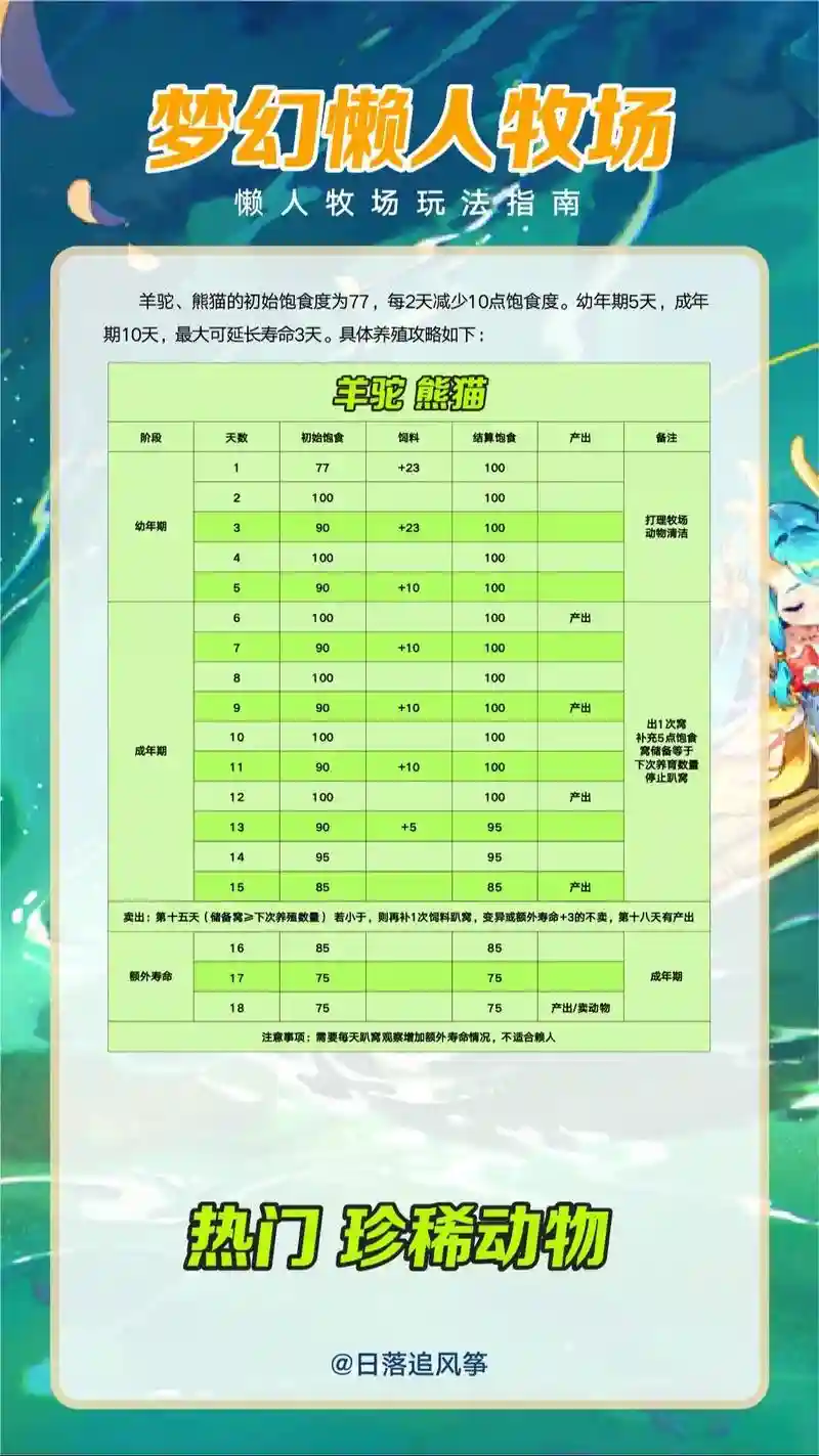 梦幻西游珍贵饲料怎么使用，梦幻西游牧场珍贵饲料怎么喂插图