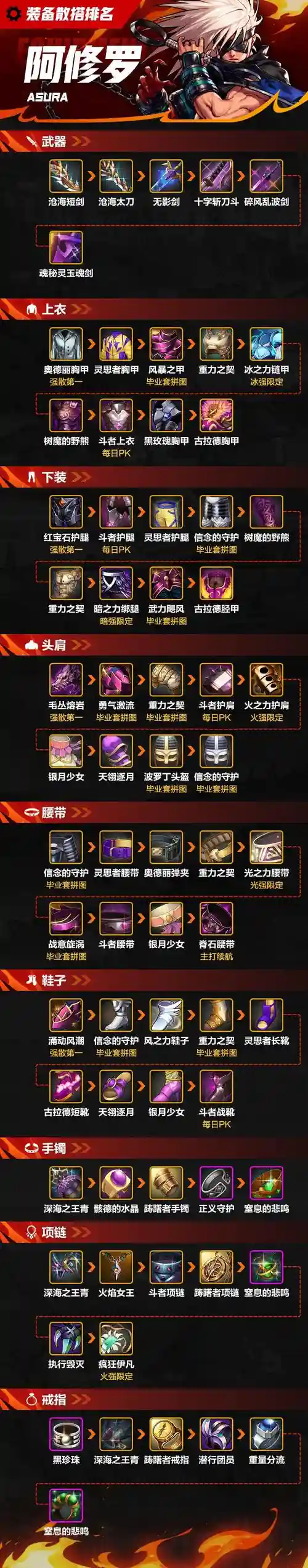 修罗装备搭配平民，修罗buff装推荐