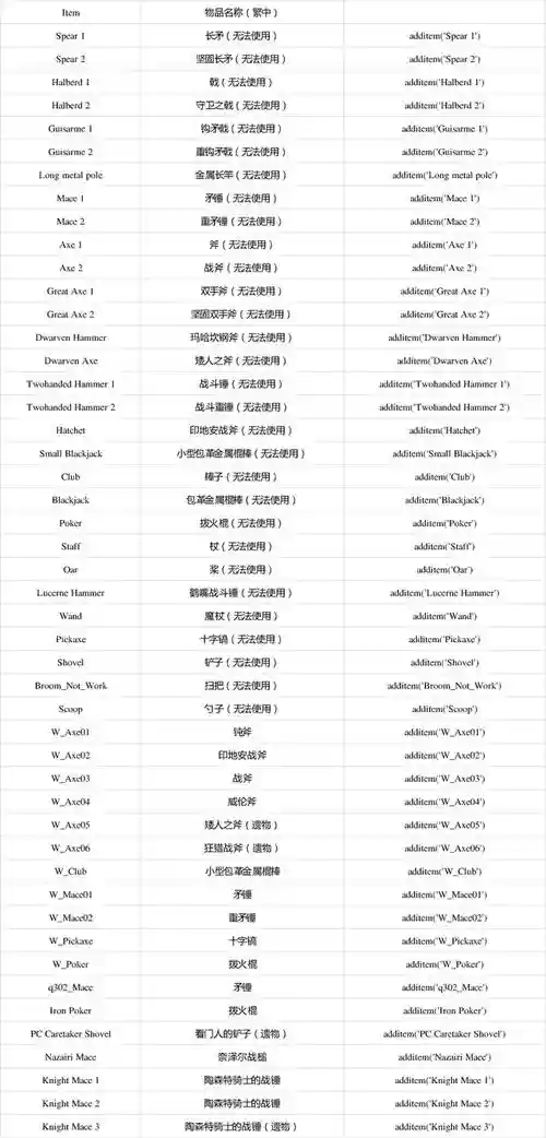 巫师3武器作弊码，巫师3作弊码大全如何输入