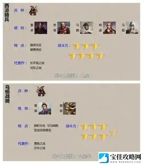 虎豹骑武器表，虎豹骑初阶兵种推荐插图