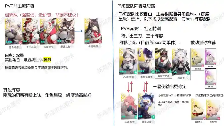 社交名流阵容搭配最新，社交名流羁绊聚光灯位置怎么换