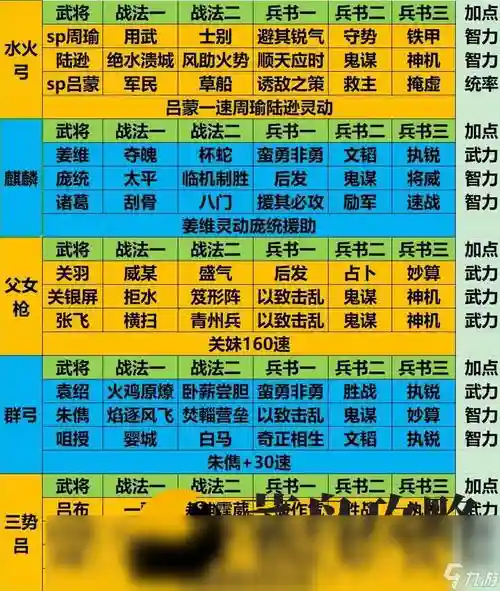 三国志零阵容搭配，三国志零武将搭配插图