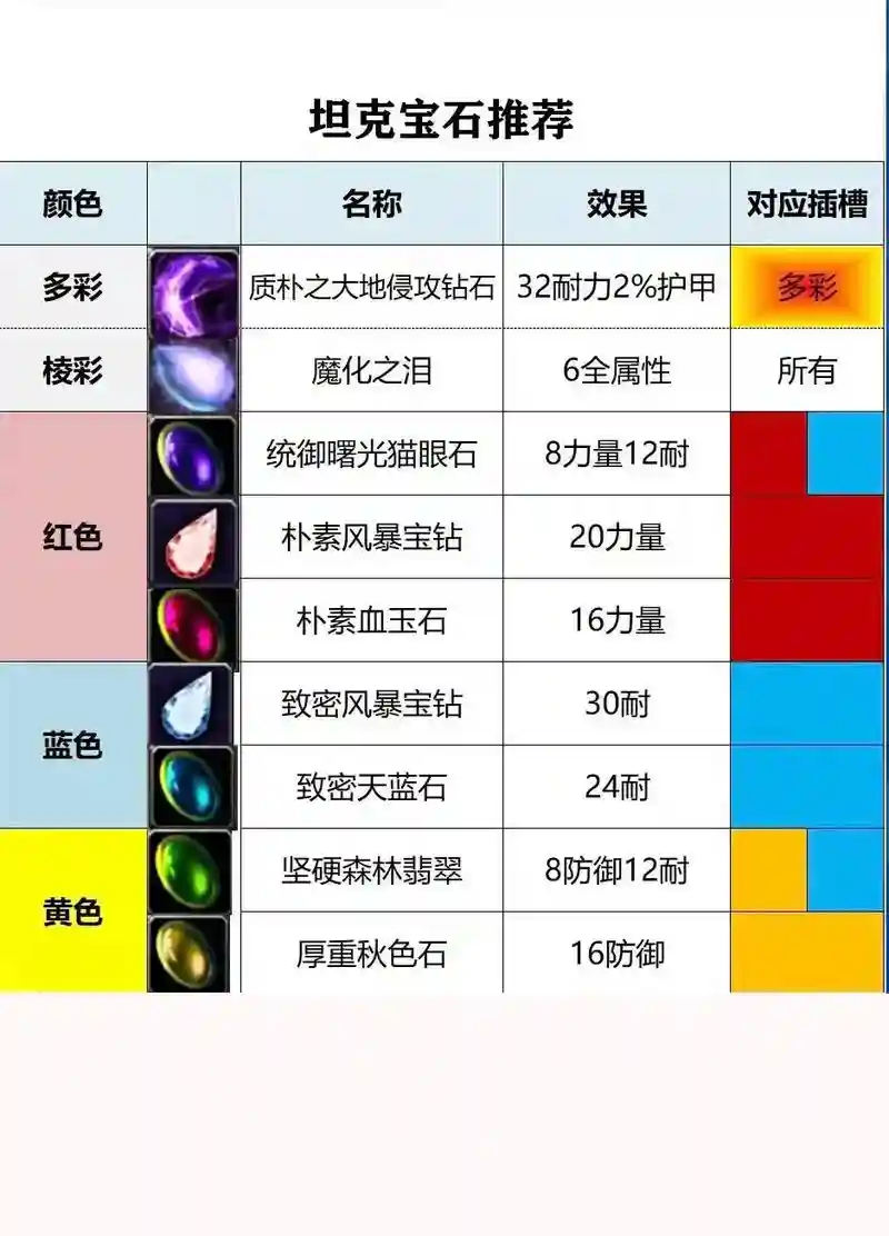 wow7.3武器战插什么宝石,tbc武器战堆什么属性插图 wow7.3武器战插什么宝石,tbc武器战堆什么属性插图