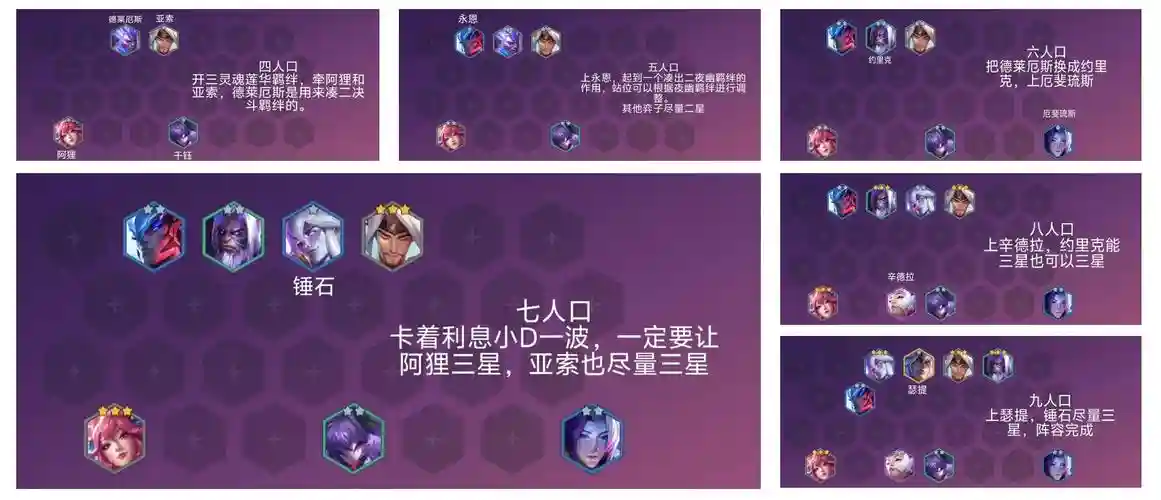 云顶之弈明昼阵容搭配，云顶之奕明昼阵容插图
