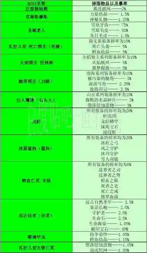 世界rpg装备新代码，世界rpg装备表插图