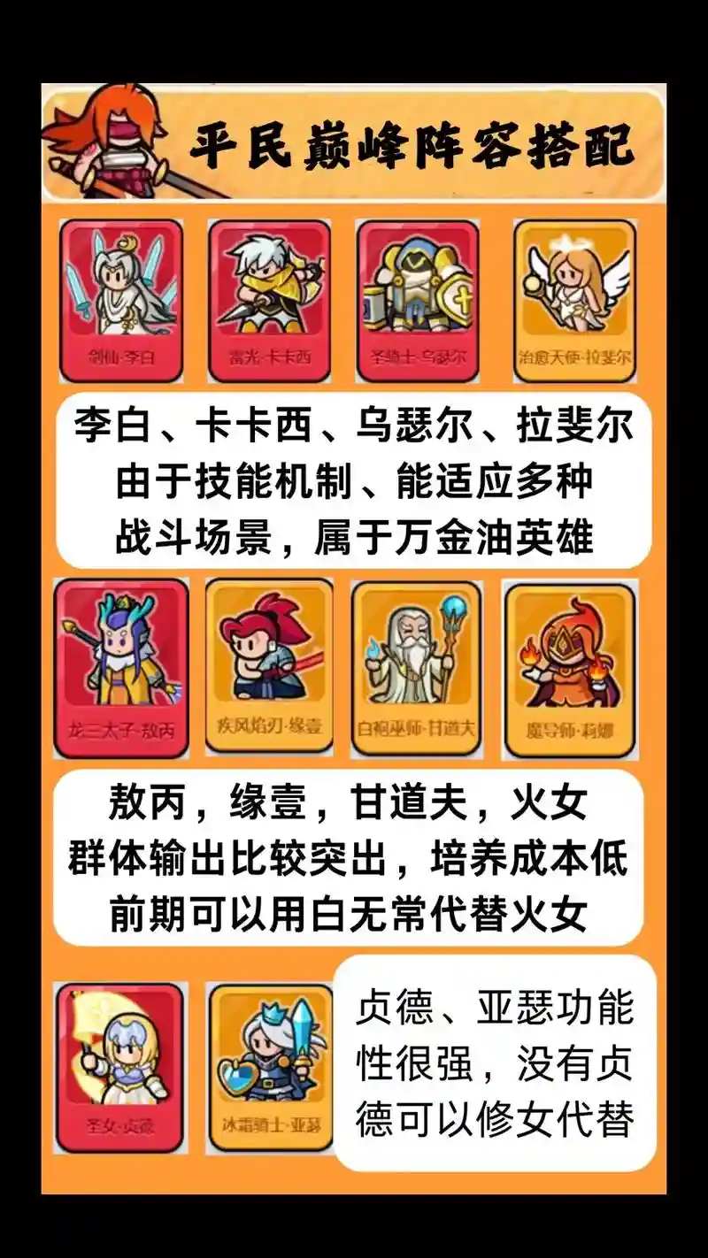 怎么搭配英雄阵容，配什么阵容插图