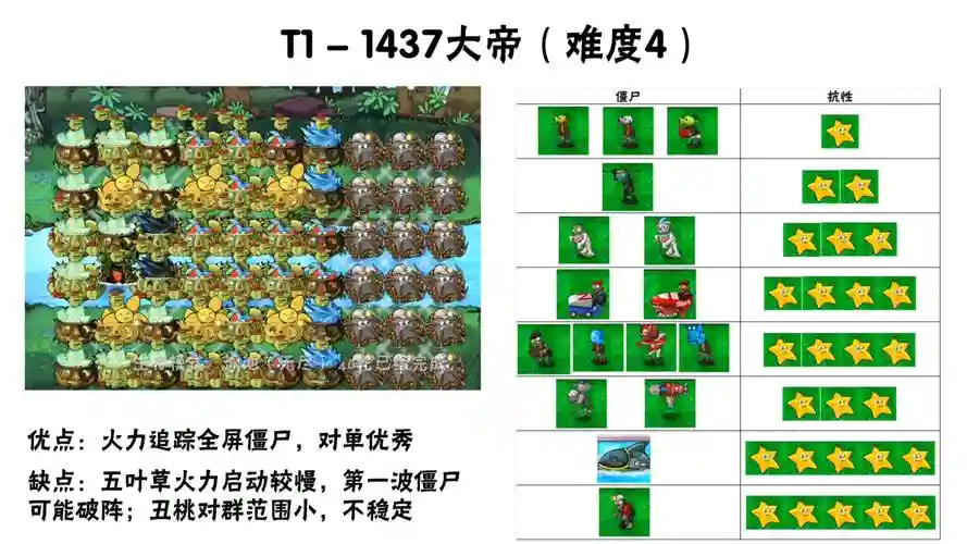 好玩的游戏搭配阵容软件，搭配游戏推荐插图