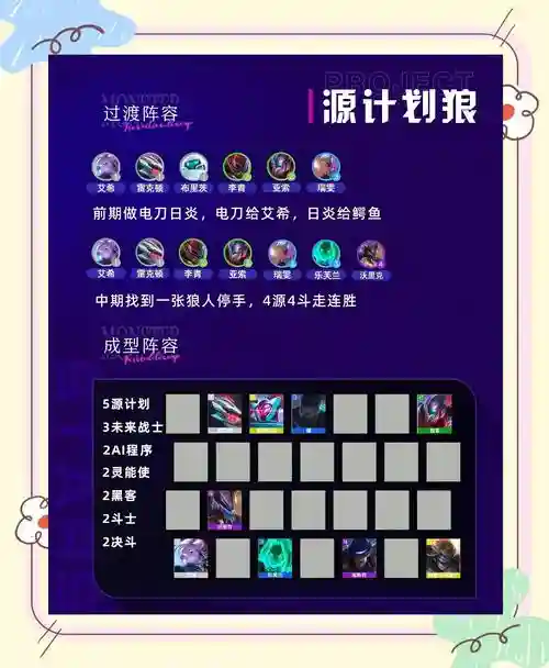 狼队目前阵容搭配，狼队配置插图1