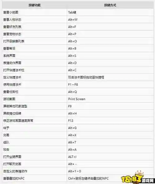 梦幻西游如何改快捷键，梦幻西游怎么设置快捷方式插图1