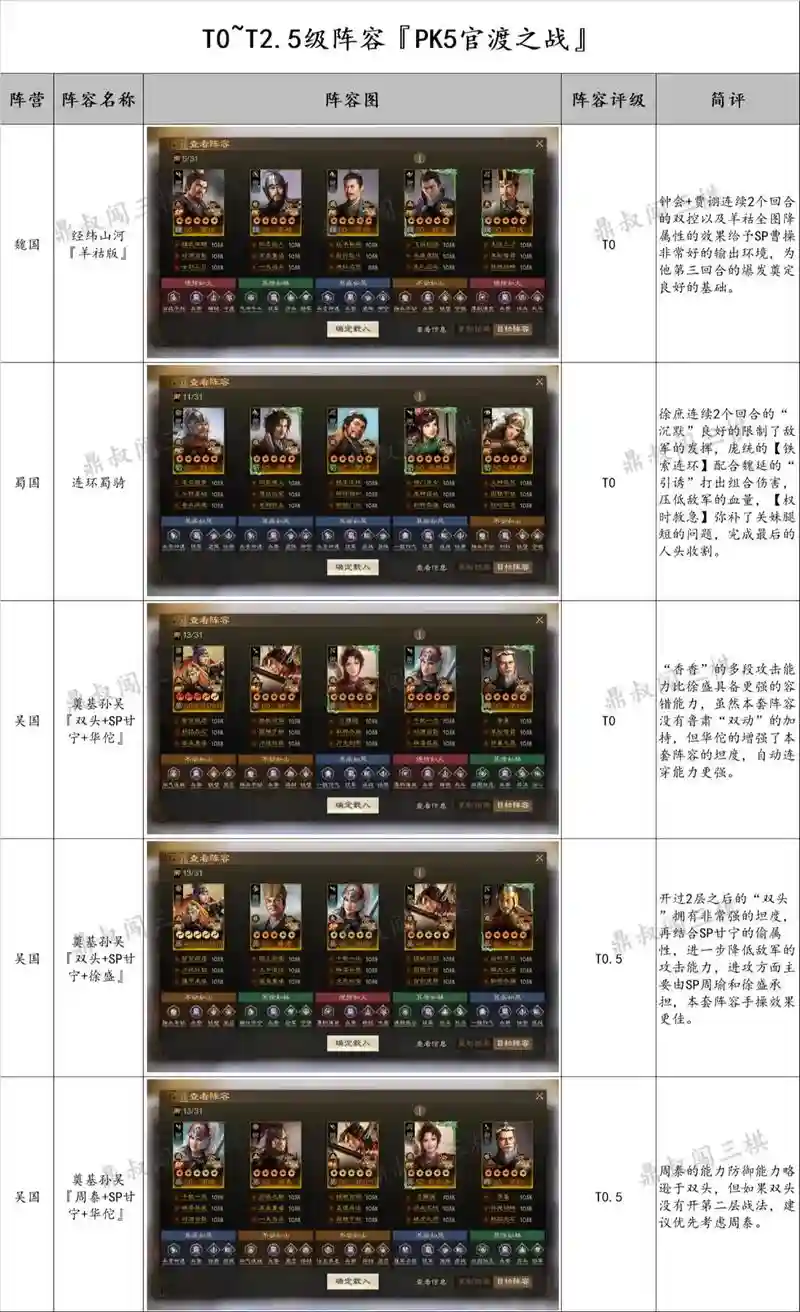 官渡之战阵容天梯搭配，官渡之战普通攻略插图