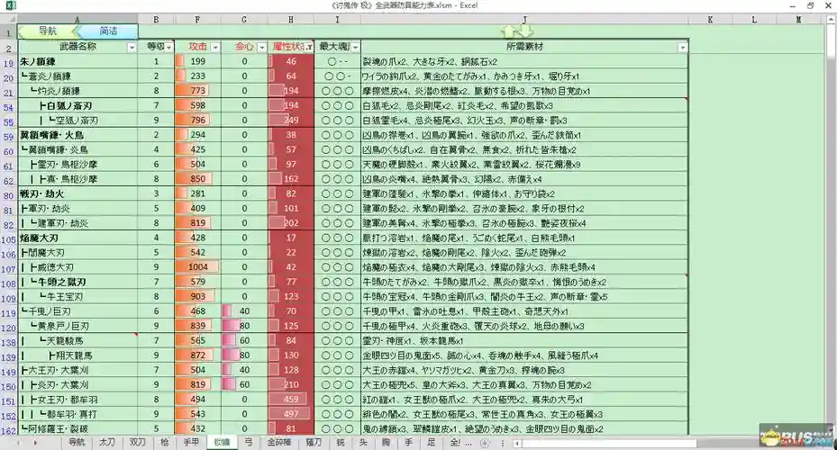 讨鬼传技能加成测试，讨鬼传最强装备