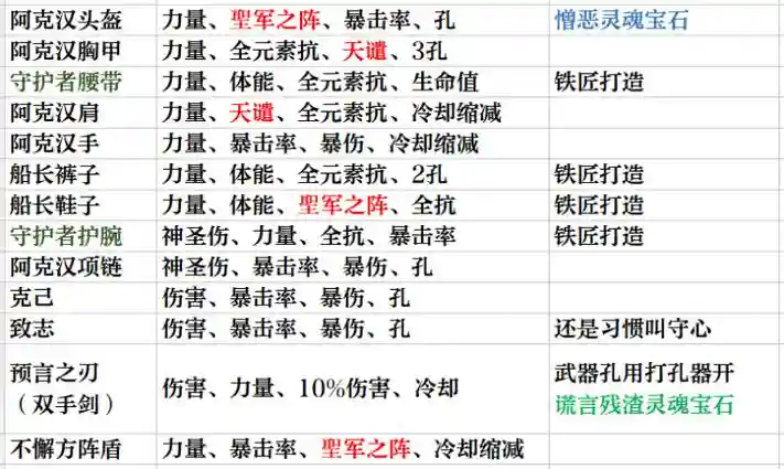 暗黑三自定义技能搭配，暗黑三自定义技能搭配攻略